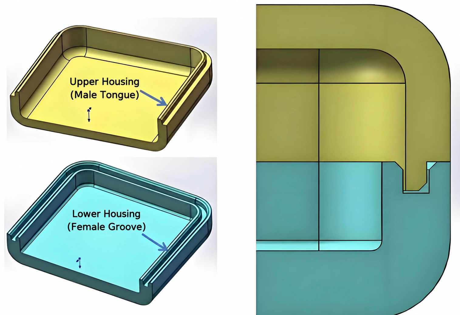 Double-lip locating joint for two plastic enclosure halves